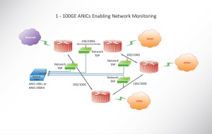 1 - 100GE ANICs Enabling Network Monitoring