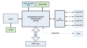 Accolade Technology | Streamlined ANIC Product Architecture Diagram